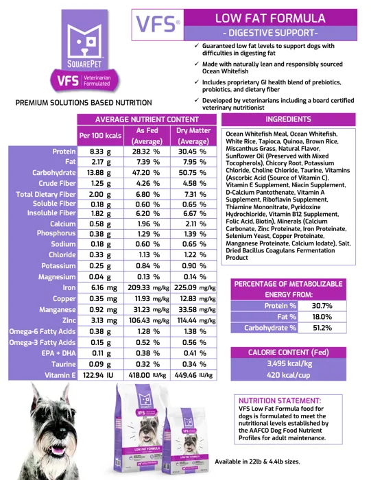 SquarePet Vet ted Low Fat 4.5#