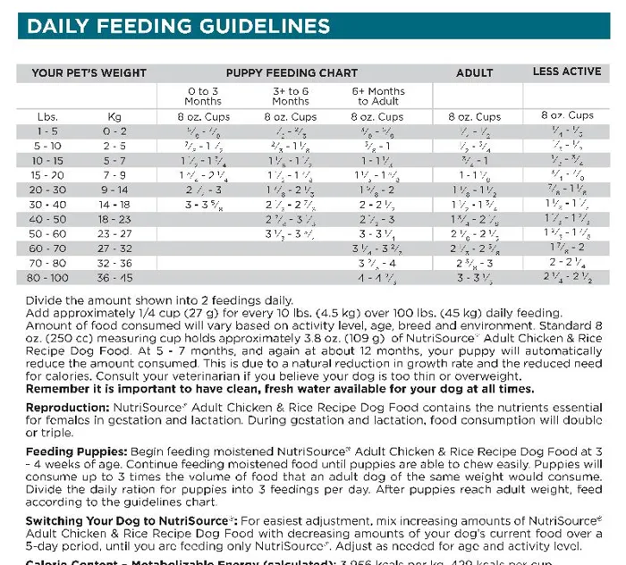 NS Adult Ckn & Rice 4#