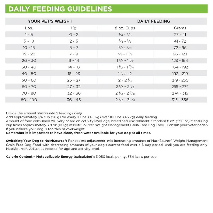 Grain Free Weight Management - 26lb