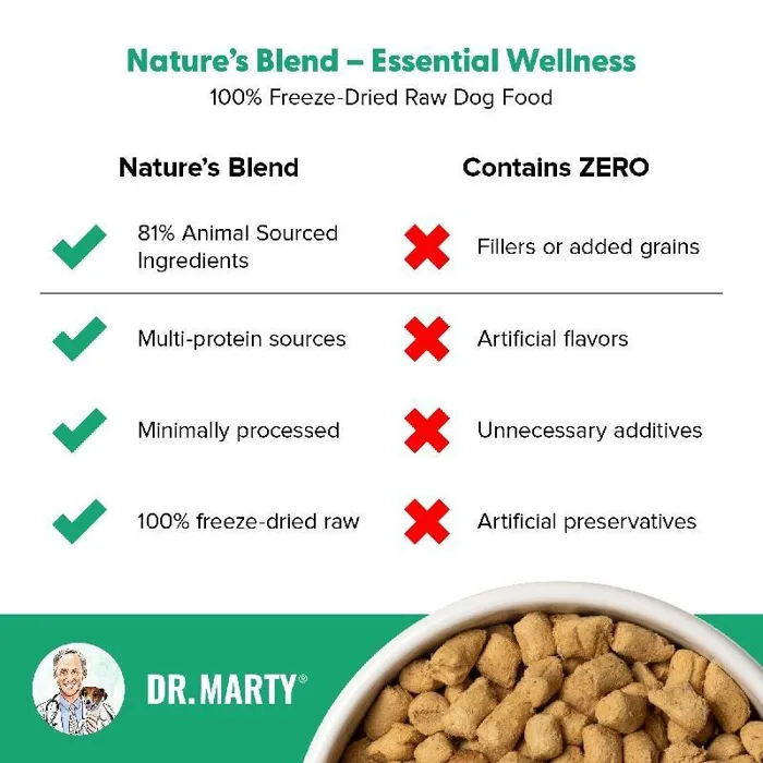 Dr Marty FD Nature's Blend Essential 48-oz