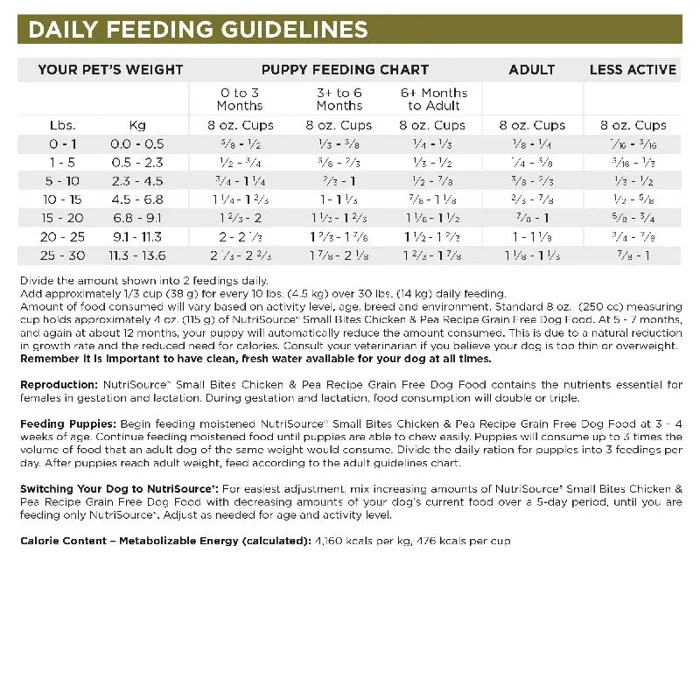 Nutrisource Dog Gf Sb Chicken 12#