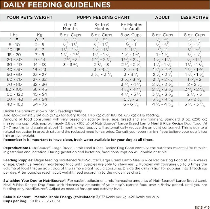 NutriSource Lamb & Rice LARGE BREED 26#